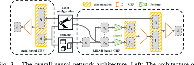 Figure 3 for Efficient Motion Planning for Manipulators with Control Barrier Function-Induced Neural Controller