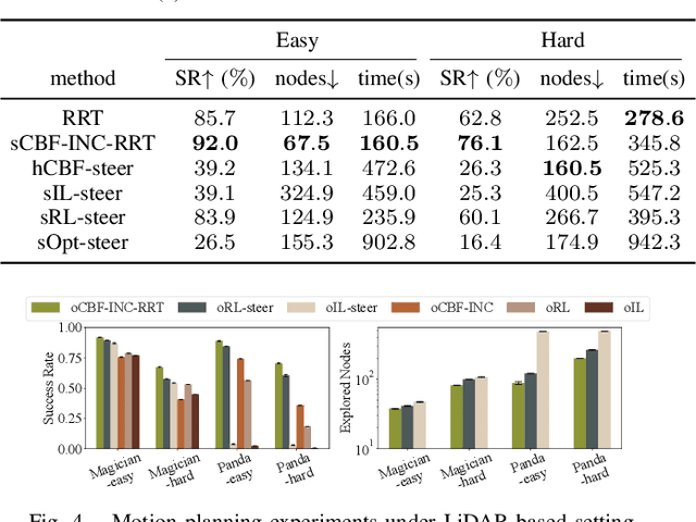 Figure 4 for Efficient Motion Planning for Manipulators with Control Barrier Function-Induced Neural Controller