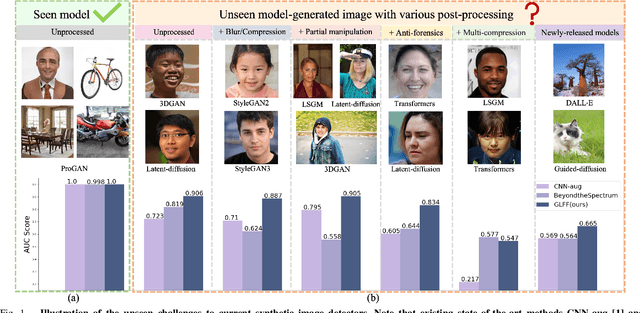 Figure 1 for GLFF: Global and Local Feature Fusion for Face Forgery Detection