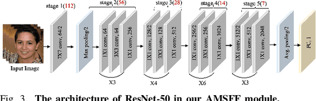 Figure 3 for GLFF: Global and Local Feature Fusion for Face Forgery Detection