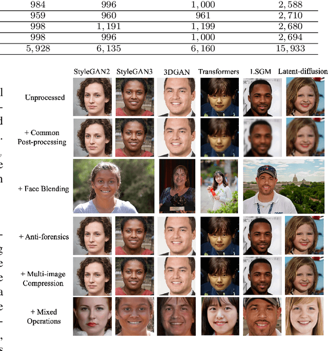 Figure 4 for GLFF: Global and Local Feature Fusion for Face Forgery Detection