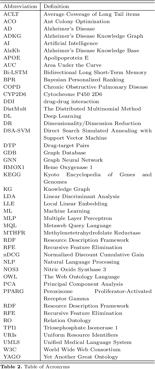 Figure 4 for A review of feature selection strategies utilizing graph data structures and knowledge graphs