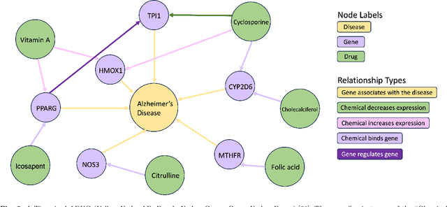 Figure 3 for A review of feature selection strategies utilizing graph data structures and knowledge graphs