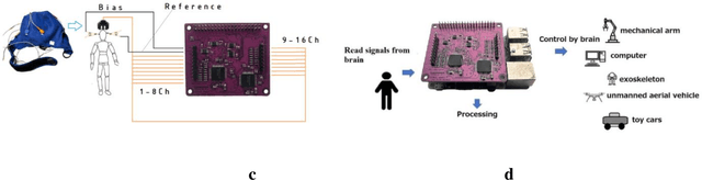 Figure 1 for PiEEG-16 to Measure 16 EEG Channels with Raspberry Pi for Brain-Computer Interfaces and EEG devices