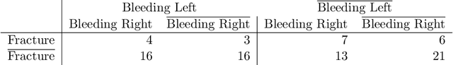 Figure 4 for Position Regression for Unsupervised Anomaly Detection