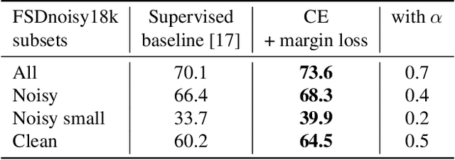 Figure 2 for Self-supervised learning of audio representations using angular contrastive loss