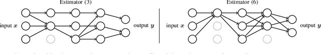 Figure 1 for Statistical guarantees for sparse deep learning