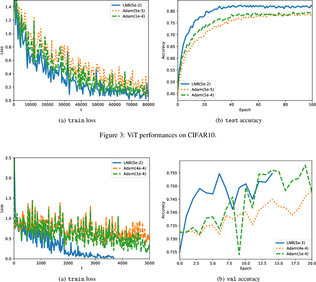 Figure 3 for Simple Linear Neuron Boosting