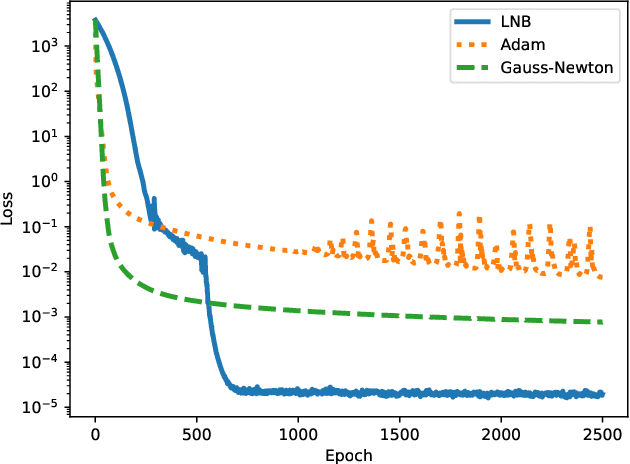 Figure 1 for Simple Linear Neuron Boosting