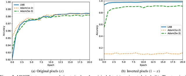 Figure 2 for Simple Linear Neuron Boosting