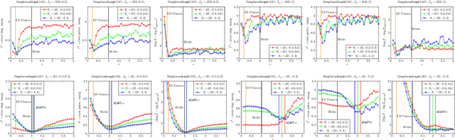Figure 2 for Adaptive Variational Inference in Probabilistic Graphical Models: Beyond Bethe, Tree-Reweighted, and Convex Free Energies