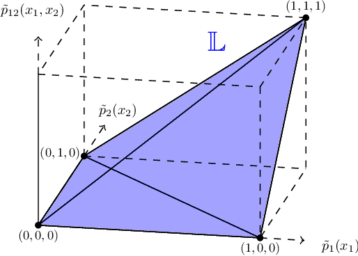 Figure 1 for Adaptive Variational Inference in Probabilistic Graphical Models: Beyond Bethe, Tree-Reweighted, and Convex Free Energies