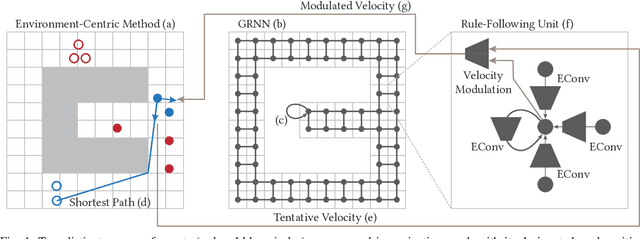 Figure 1 for Learning Neural Traffic Rules