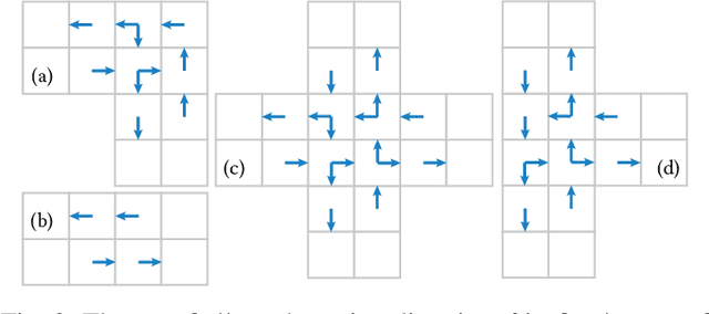 Figure 2 for Learning Neural Traffic Rules