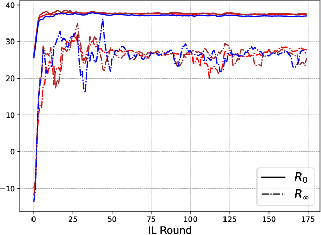 Figure 3 for Learning Neural Traffic Rules