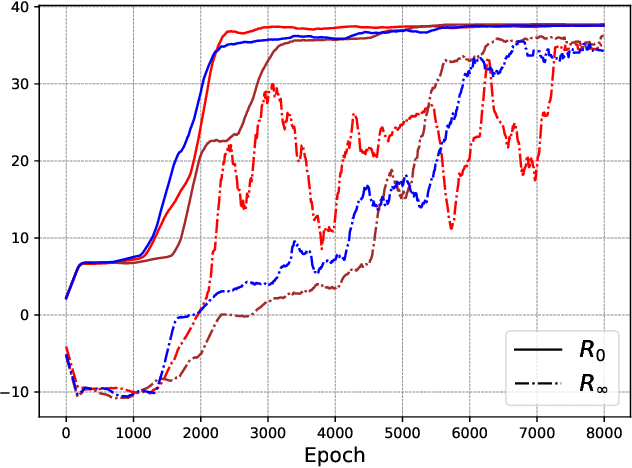 Figure 4 for Learning Neural Traffic Rules