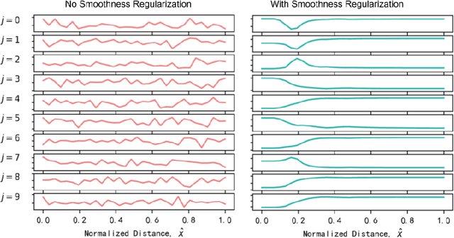 Figure 2 for Learning Regularized Positional Encoding for Molecular Prediction