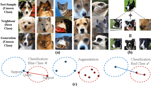 Figure 1 for FSL Model can Score Higher as It Is