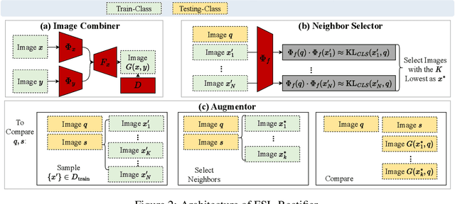 Figure 3 for FSL Model can Score Higher as It Is