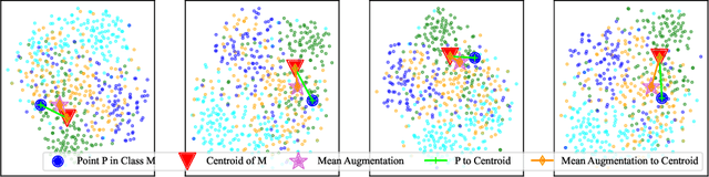 Figure 4 for FSL Model can Score Higher as It Is