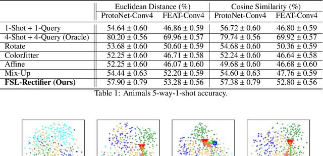 Figure 2 for FSL Model can Score Higher as It Is