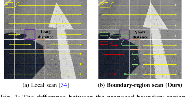 Figure 1 for ShadowMamba: State-Space Model with Boundary-Region Selective Scan for Shadow Removal