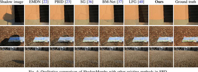 Figure 4 for ShadowMamba: State-Space Model with Boundary-Region Selective Scan for Shadow Removal