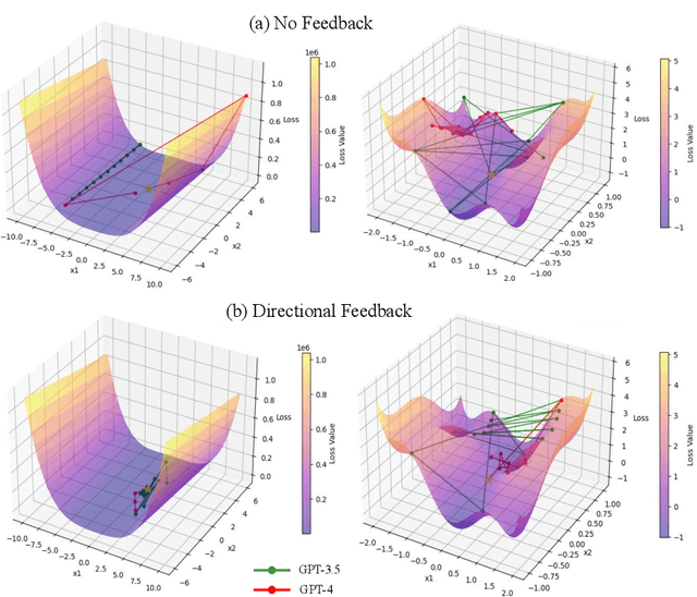 Figure 1 for The Importance of Directional Feedback for LLM-based Optimizers