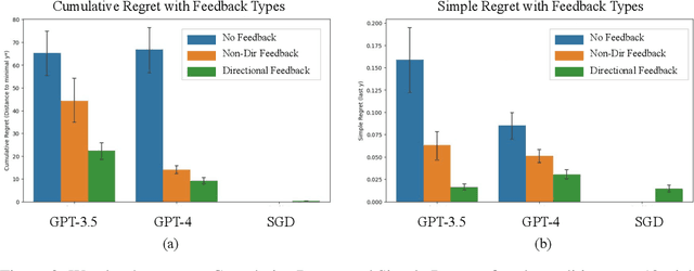 Figure 2 for The Importance of Directional Feedback for LLM-based Optimizers