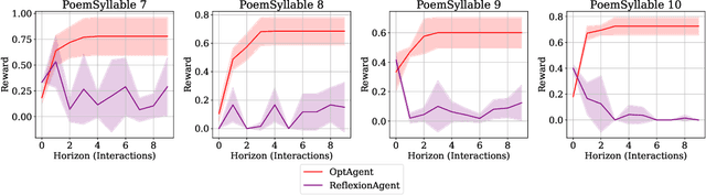 Figure 4 for The Importance of Directional Feedback for LLM-based Optimizers