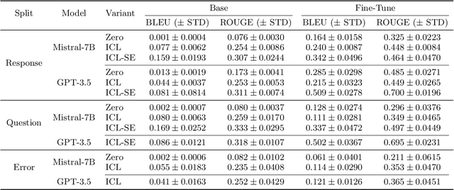 Figure 1 for Can Large Language Models Replicate ITS Feedback on Open-Ended Math Questions?