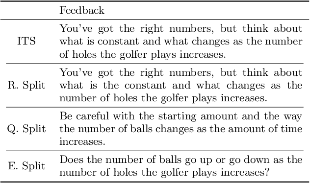 Figure 3 for Can Large Language Models Replicate ITS Feedback on Open-Ended Math Questions?