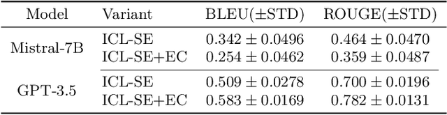 Figure 4 for Can Large Language Models Replicate ITS Feedback on Open-Ended Math Questions?