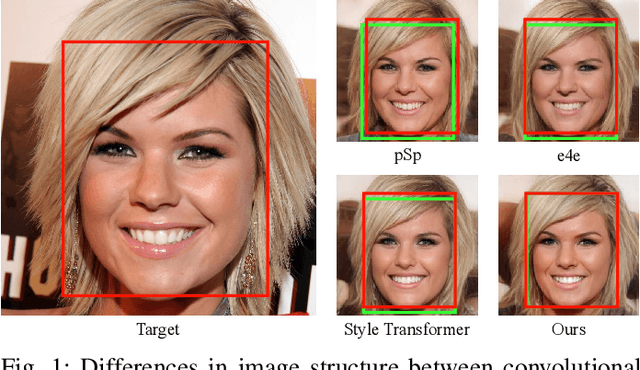 Figure 1 for SwinStyleformer is a favorable choice for image inversion