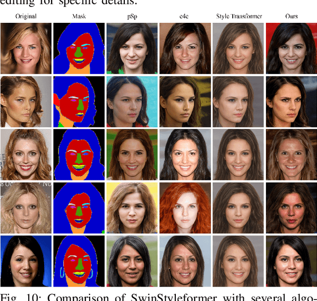 Figure 2 for SwinStyleformer is a favorable choice for image inversion