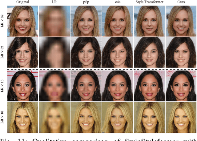 Figure 3 for SwinStyleformer is a favorable choice for image inversion