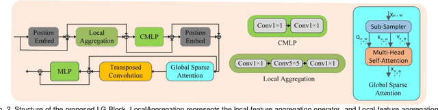 Figure 2 for LUCF-Net: Lightweight U-shaped Cascade Fusion Network for Medical Image Segmentation