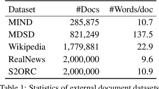 Figure 2 for FastClass: A Time-Efficient Approach to Weakly-Supervised Text Classification