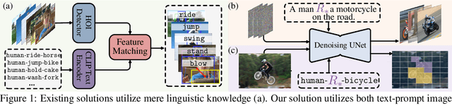 Figure 1 for Human-Object Interaction Detection Collaborated with Large Relation-driven Diffusion Models