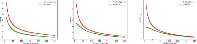 Figure 2 for Learning multivariate Gaussians with imperfect advice