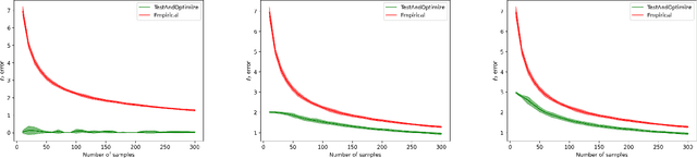 Figure 3 for Learning multivariate Gaussians with imperfect advice