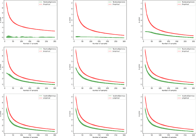 Figure 4 for Learning multivariate Gaussians with imperfect advice