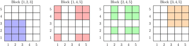 Figure 1 for Learning multivariate Gaussians with imperfect advice