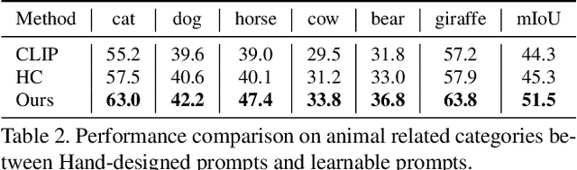 Figure 3 for MVP-SEG: Multi-View Prompt Learning for Open-Vocabulary Semantic Segmentation