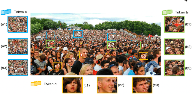 Figure 3 for Semi-supervised Counting via Pixel-by-pixel Density Distribution Modelling