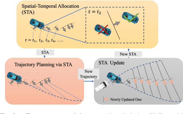 Figure 3 for Asynchronous Spatial Allocation Protocol for Trajectory Planning of Heterogeneous Multi-Agent Systems