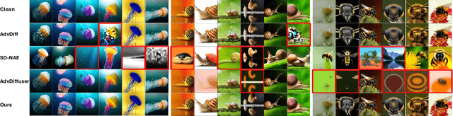 Figure 4 for VENOM: Text-driven Unrestricted Adversarial Example Generation with Diffusion Models