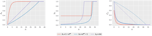 Figure 1 for A connection between Tempering and Entropic Mirror Descent