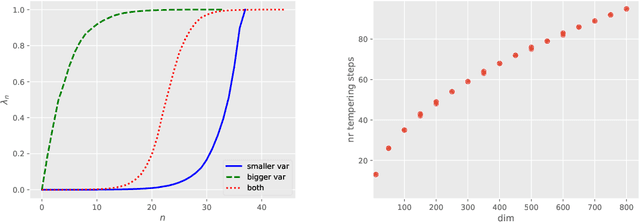 Figure 2 for A connection between Tempering and Entropic Mirror Descent