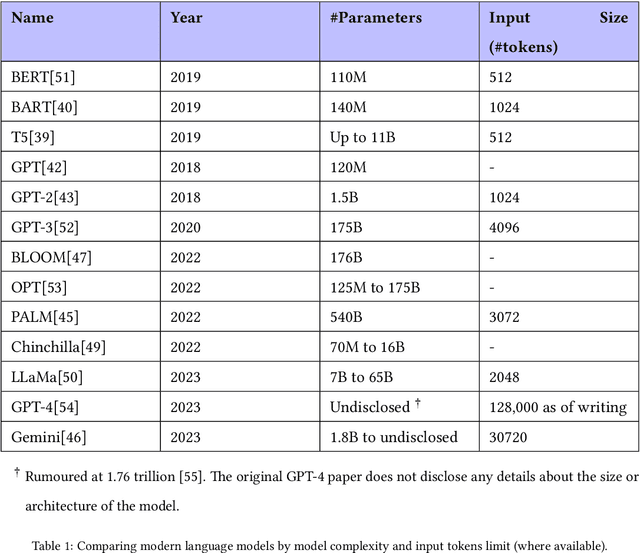 Figure 2 for Neural Natural Language Processing for Long Texts: A Survey of the State-of-the-Art